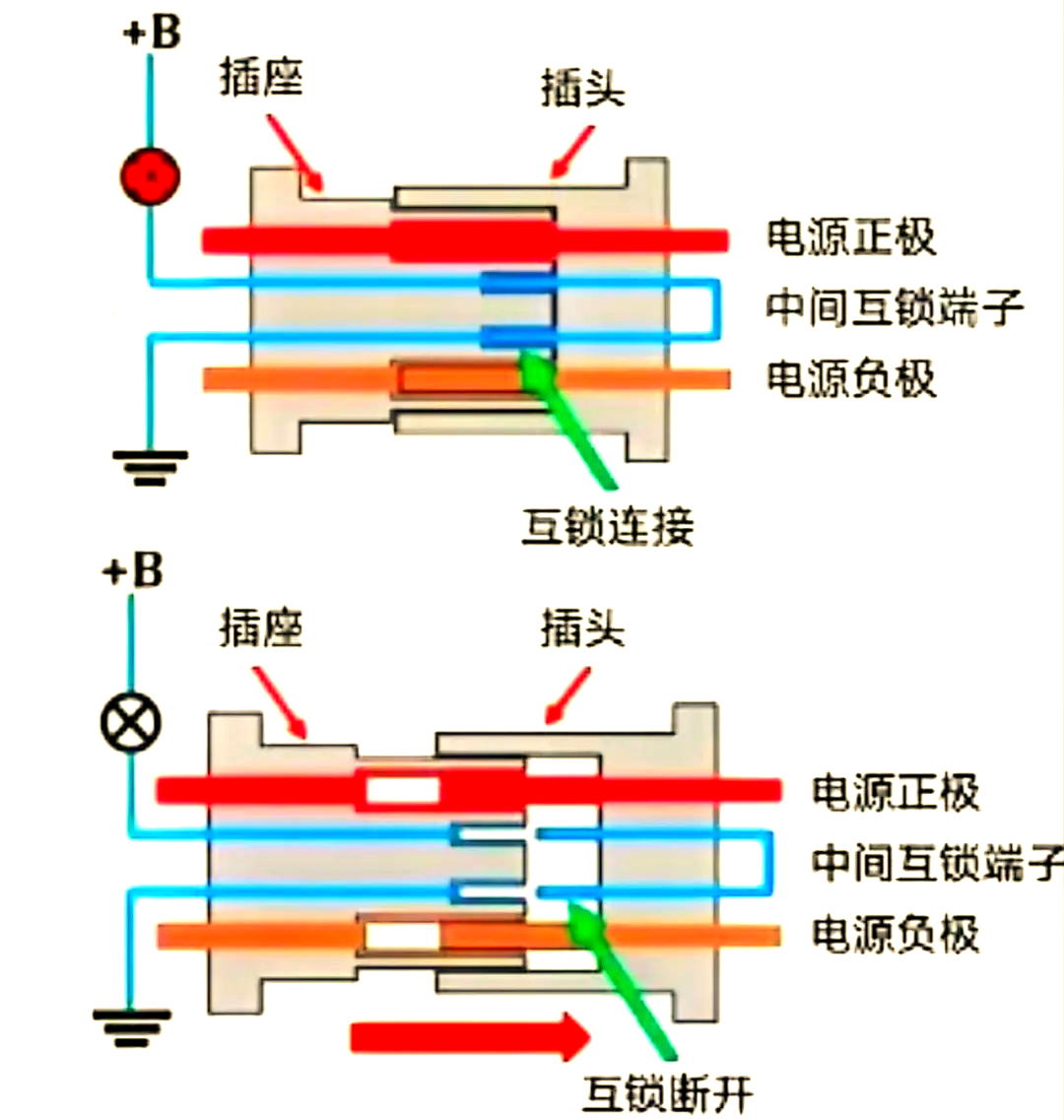 全面解析新能源汽车高压互锁(HVIL)系统
