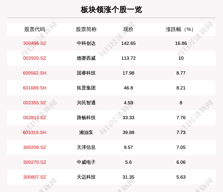 中科创达股票图片