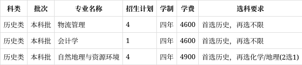 2022年邢台学院在辽宁省的招生计划?(2024高考参考)
