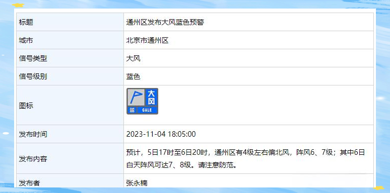江苏通州天气今日情况