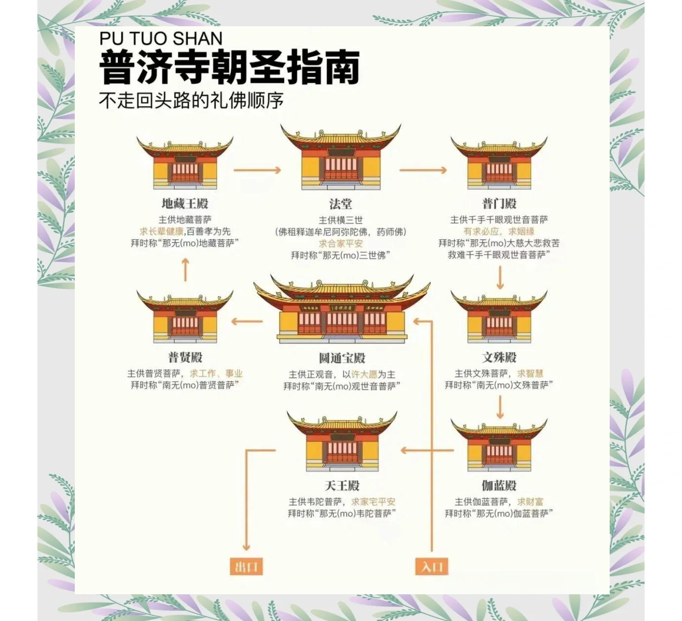 探秘普陀山:从普济寺到法雨寺的朝圣之旅