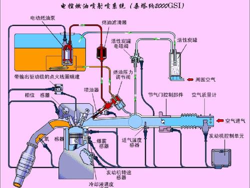 发动机电控系统结构图图片