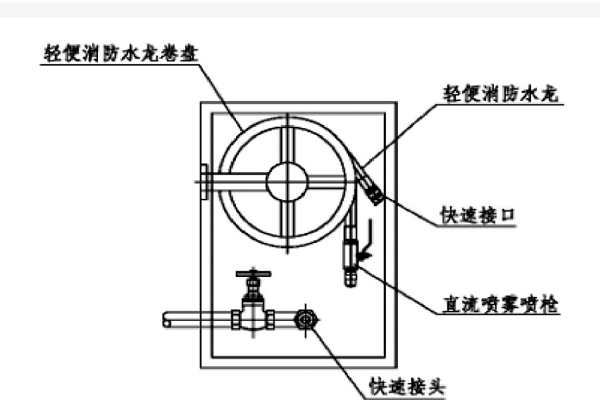 消火栓组成部件图示图片