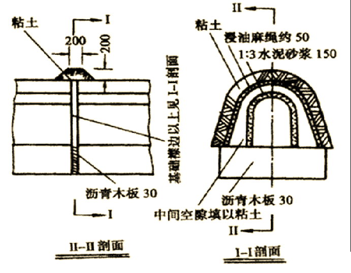 涵洞构造及其施工技术概述