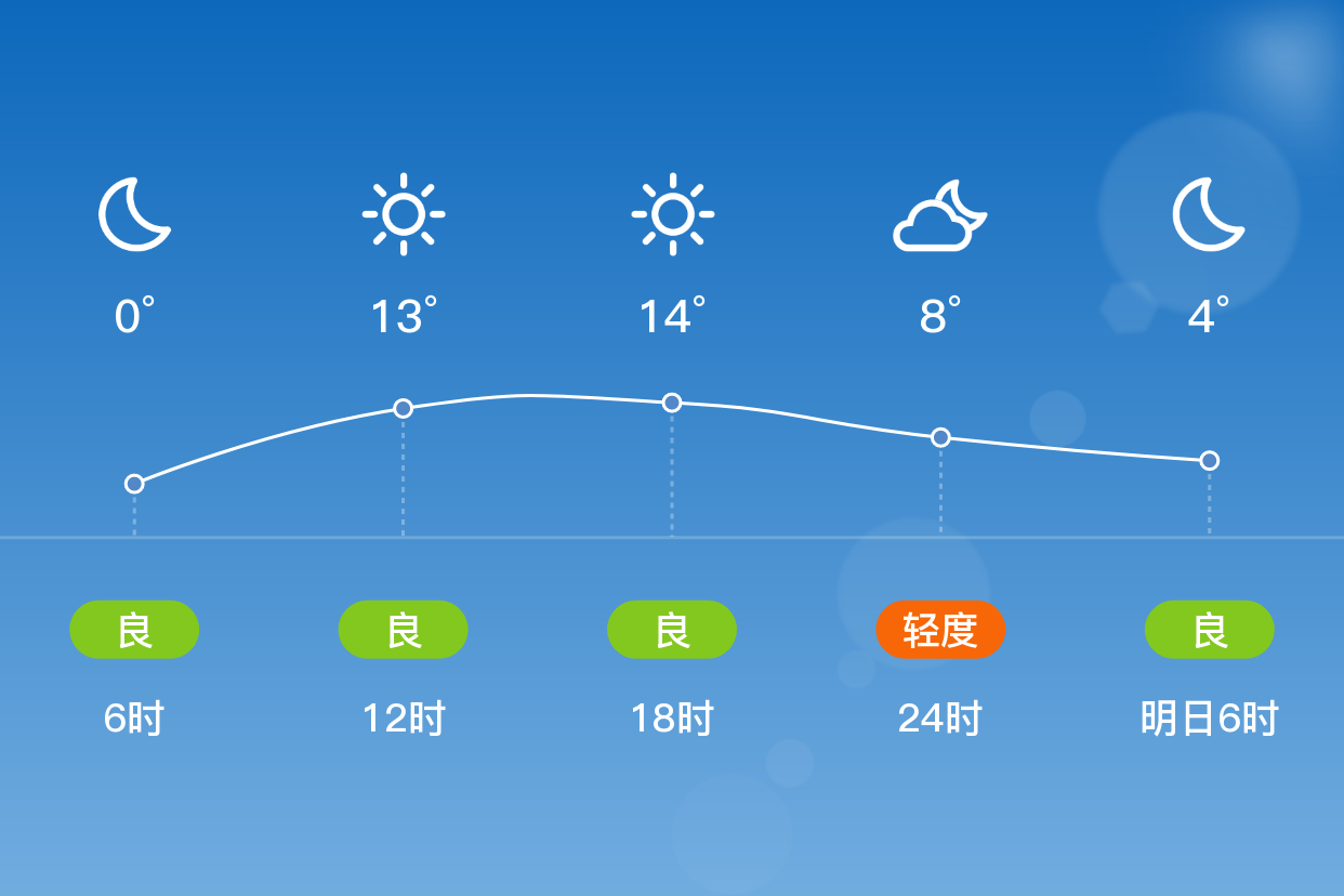 抚州天气图片素材图片