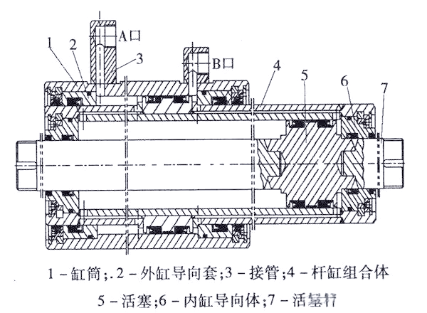 液压缸的工作原理,内部设计及应用解析