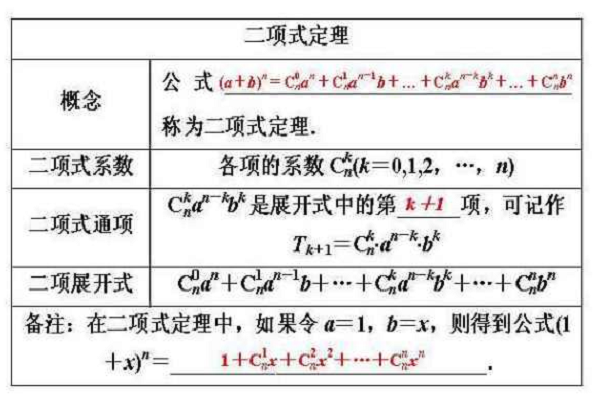 (a+b)的n次方展开式图片