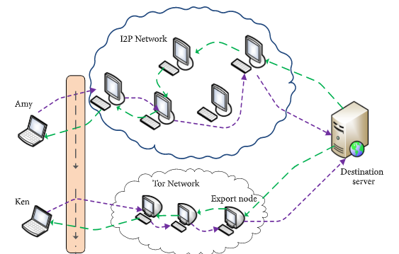 有些人可能对暗网有什么误解