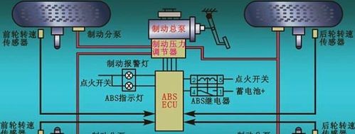 科目一防抱死系统图片图片