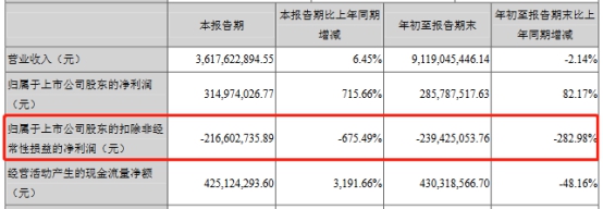 英唐智控收关注函 董事长胡庆周蹭热点持股现质押逾期