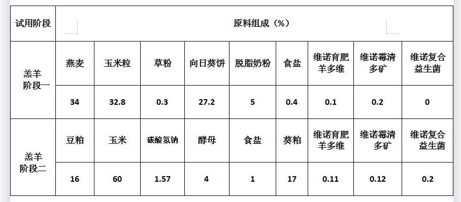 喂羊精料是啥,养羊饲料和精料的配比