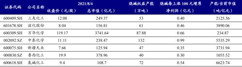 开源“碳中和”化工篇之三:烧碱行业蓄势待发 | 开源证券化工