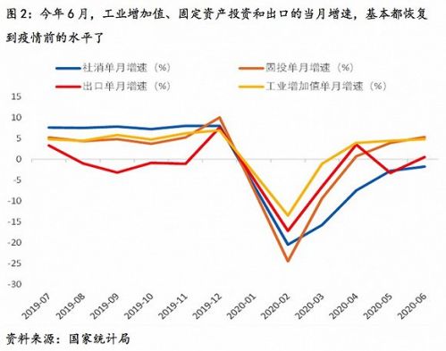 章言该:为什么下半年的货币政策基调会是中性偏紧