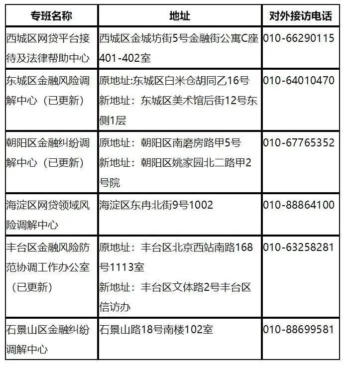 p2p取缔后政策(p2p取缔后还会还款吗)