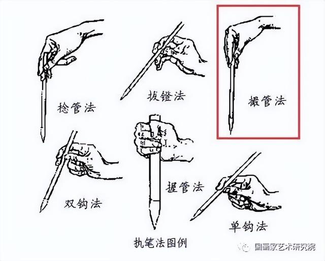 毛笔握笔方法和姿势