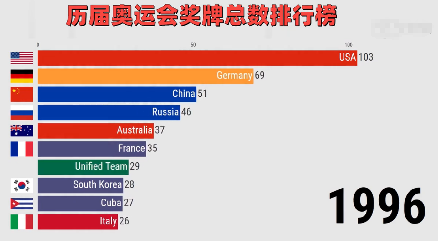 一張東京奧運獎牌榜,我竟然看見