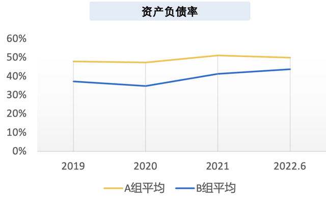 水落實出|現金流特徵與案例分析之合成樹脂行業