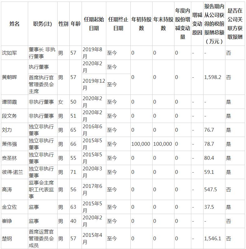中金公司:陈刚因身体原因不再任合规总监