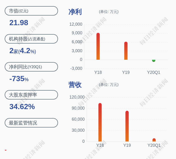 换人!天域生态:公司副总裁周俊辞职