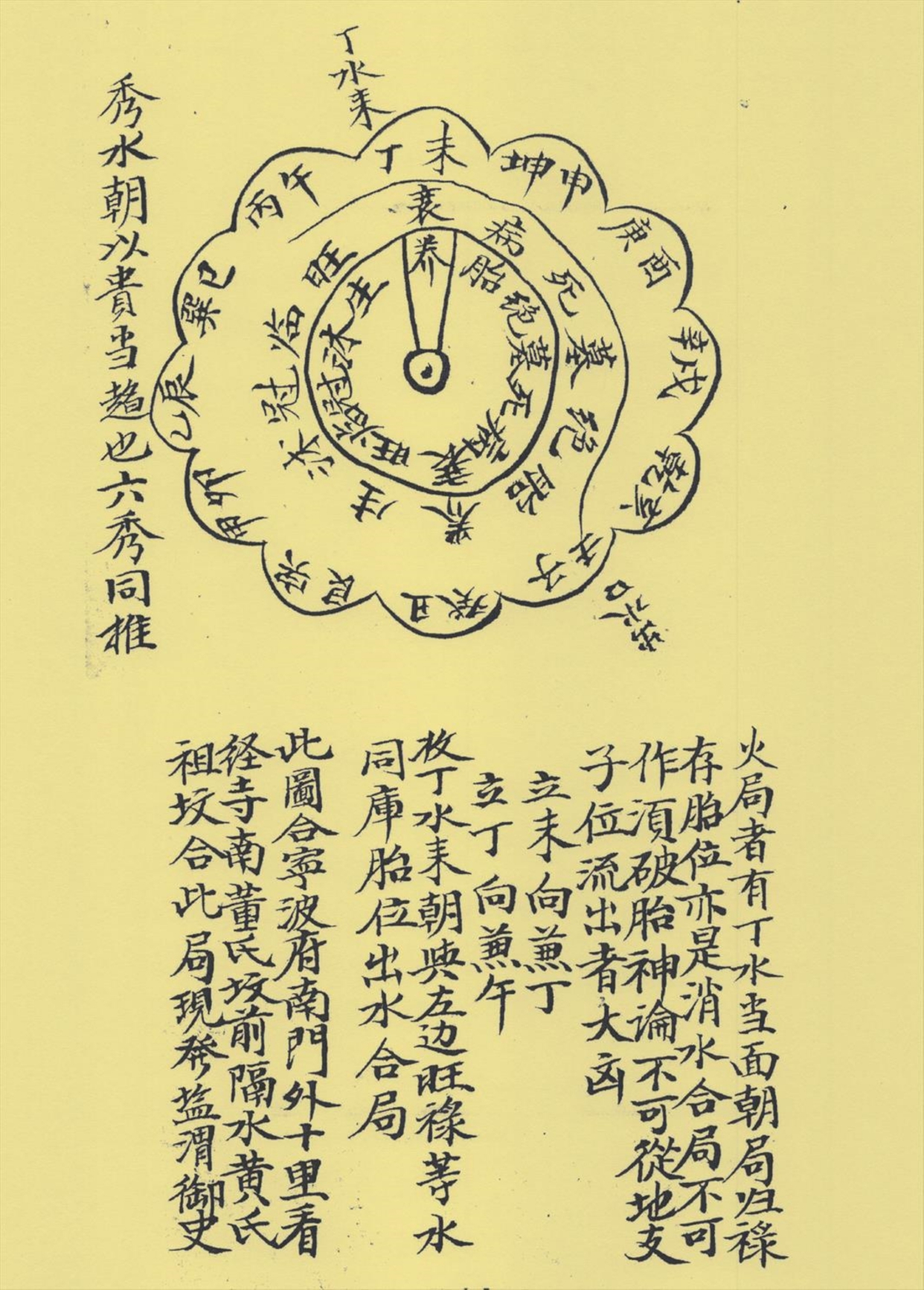 风水地理古籍 杨公宝照经即喝形点穴法