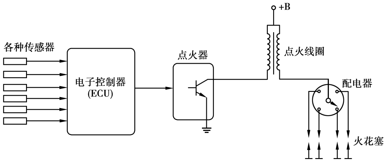 微机控制点火系统图片