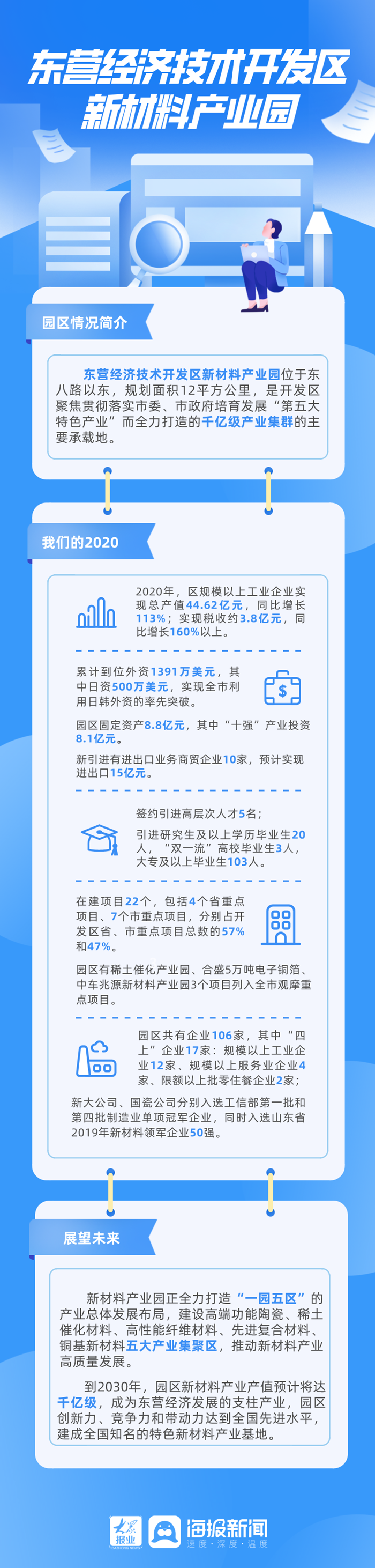 园区企业发展记丨一图带你了解东营经济技术开发区新材料产业园