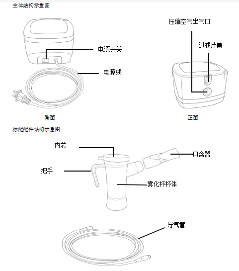雾化吸入器结构图图片