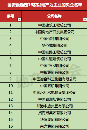 又一家知名國企退出房地產,廈門國貿103億剝離地產業務