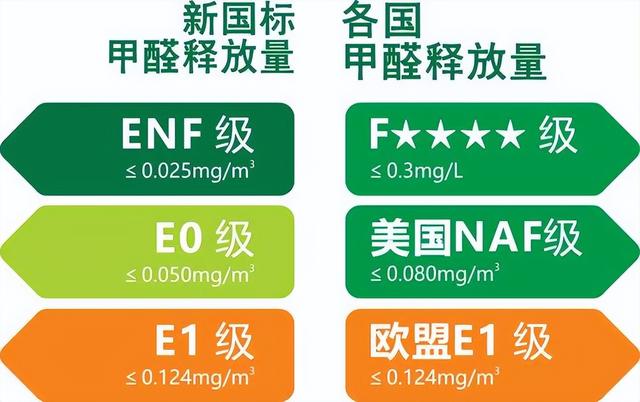 板材环保等级示意图图片