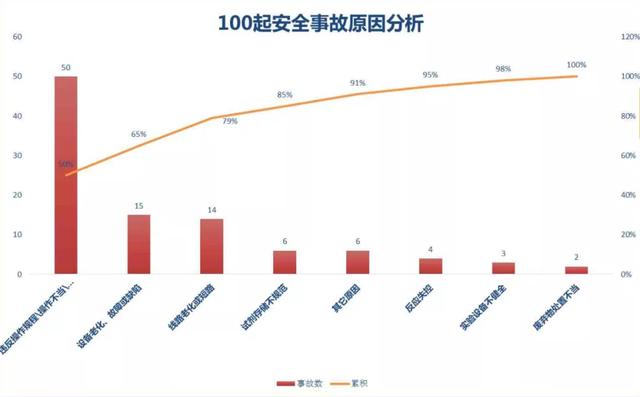 危机四伏实验室