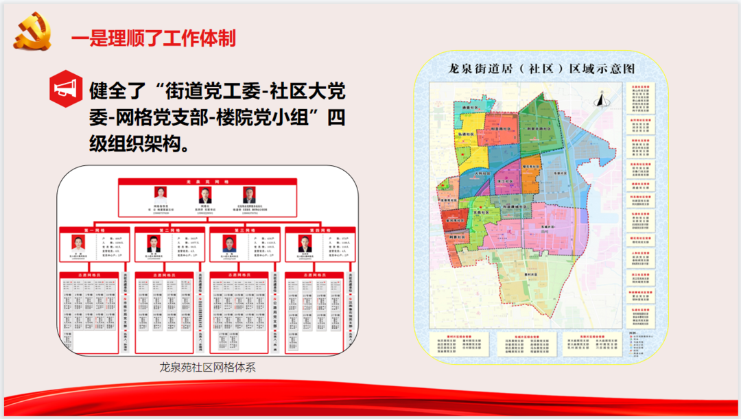 健全了"街道党工委-社区大党委-网格党支部-楼院党小组"四级组织架构.