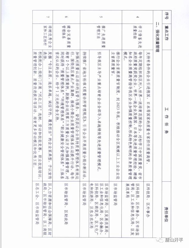 【優服務 促營商 增動能】唐山市開平區人民政府關於印發《關於全面