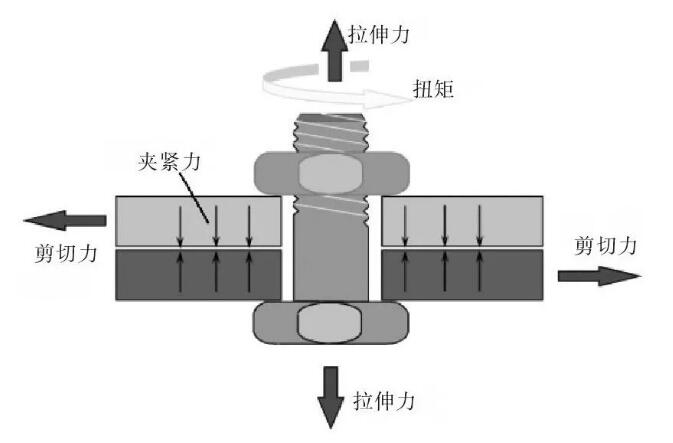 一种旋转轴扭矩,温度的无线测量技术