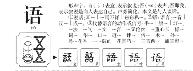 甲骨文演义"语"字:对古籍汉字的解读,破解华夏远古文明密码