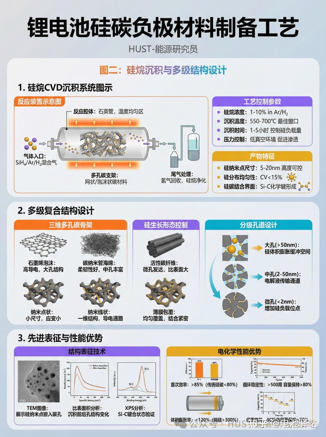 荣耀power315000mah青海湖电池100w快充是续航革命还是甜蜜陷阱?