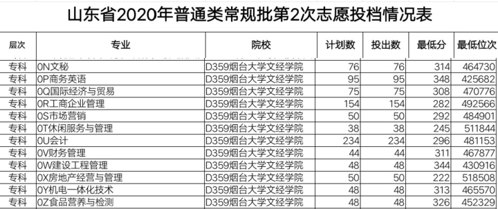 烟台大学文经学院地图图片