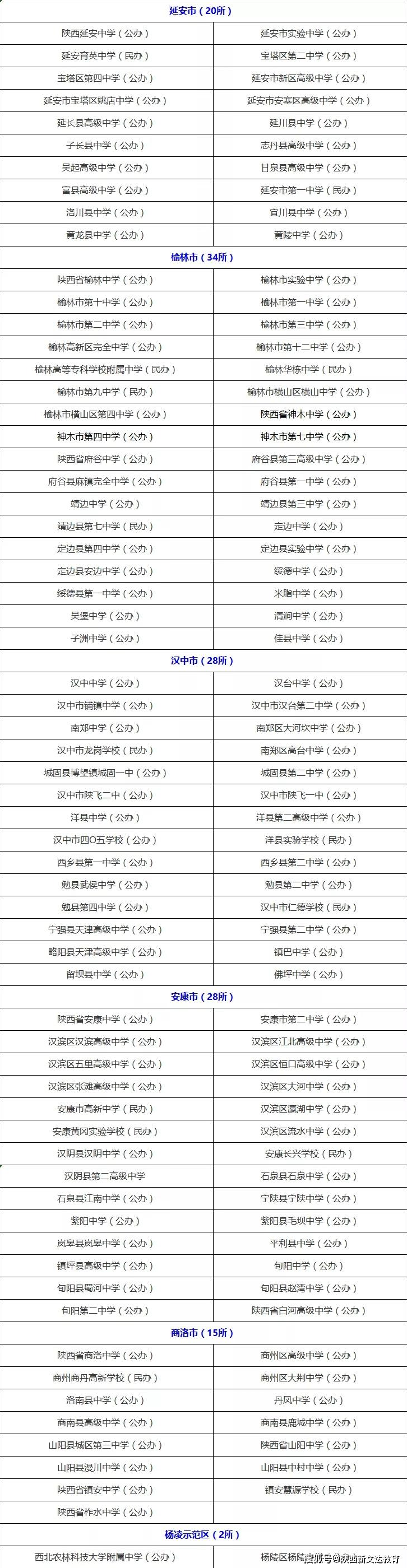 陕西省教育厅公示:陕西省普通高中102所示范学校和404所标准化学校