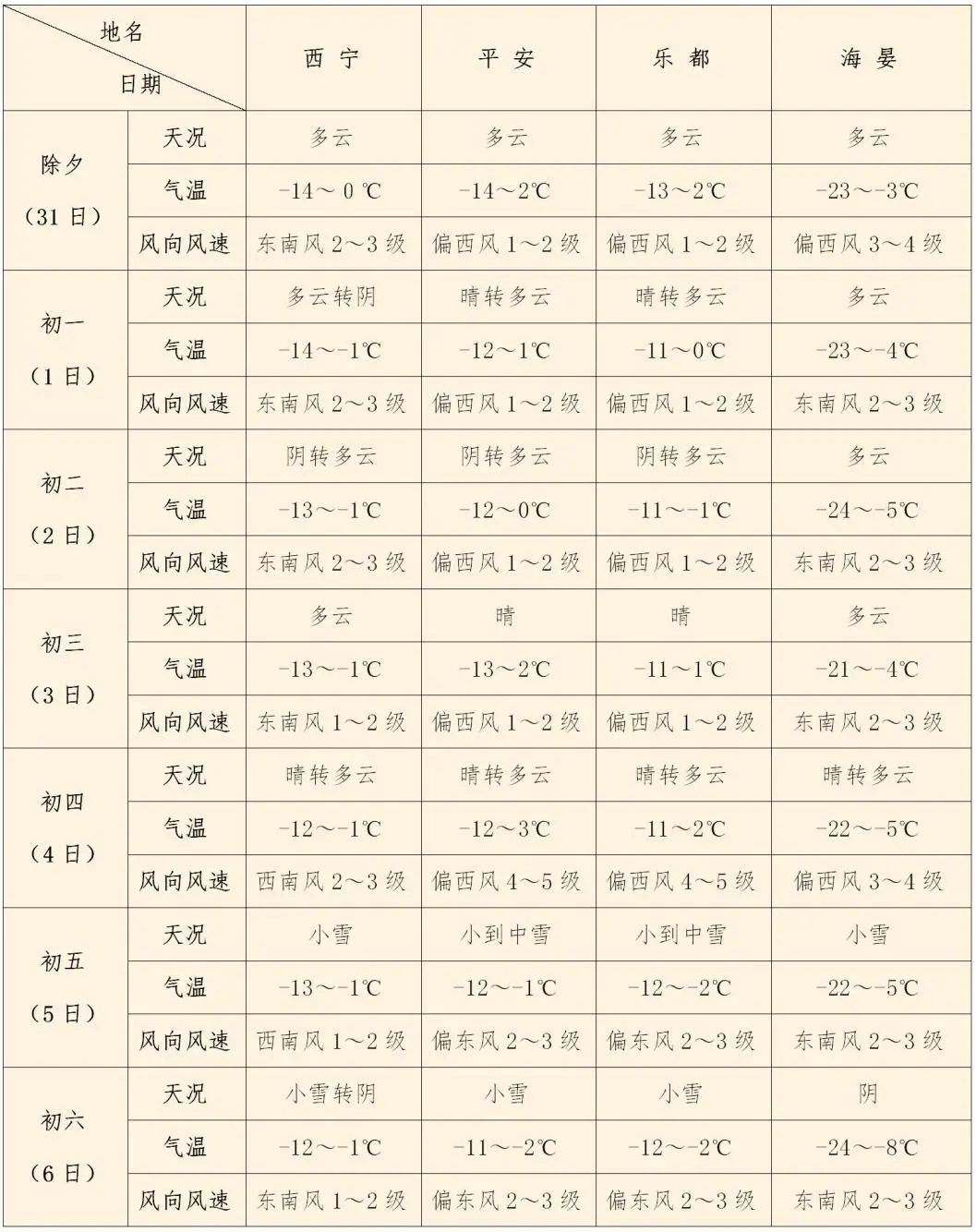 西宁天气预报15天查询图片