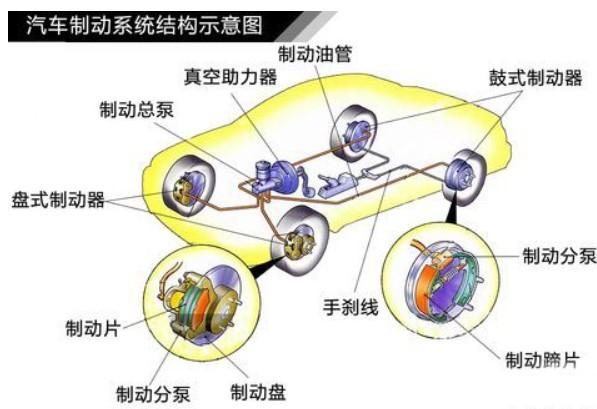 发动机制动是什么意思,制动原理及方法介绍