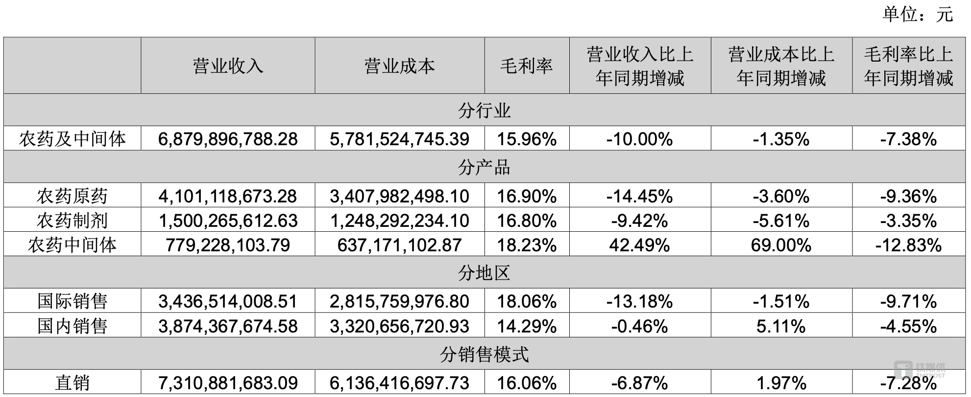 暴利行业利润率(暴利行业的三个特征)
