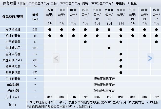 2015款索纳塔9保养手册