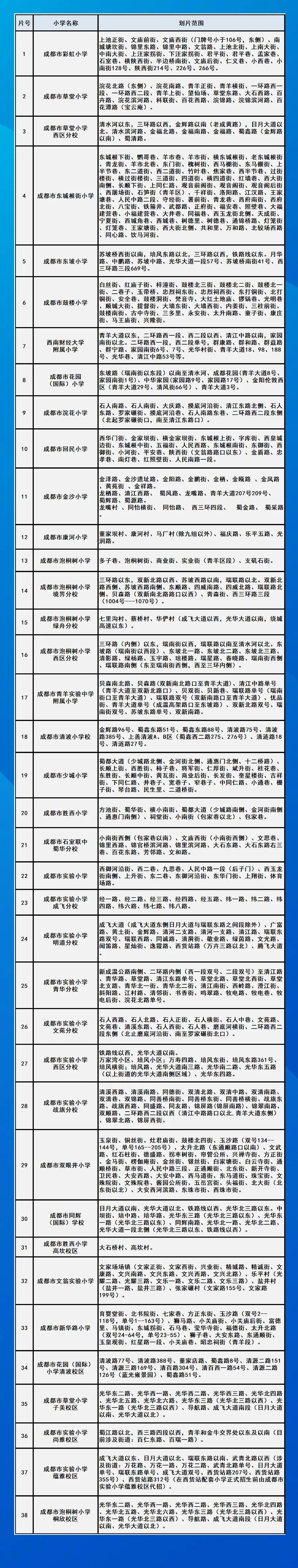 家长快看!成都2021年小学划片范围公布