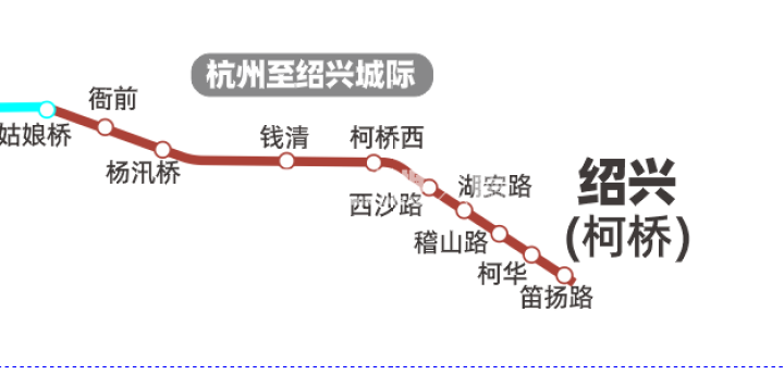 杭绍城际铁路线路图图片