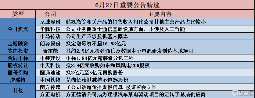 格隆汇公告精选︱新雷能:拟约2.9亿元投建通信及数据中心电源研发制造