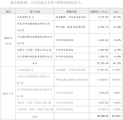 富乐德：一家正被国际巨头和国产替代逼入绝境的日资实控企业丨IPO黄金眼