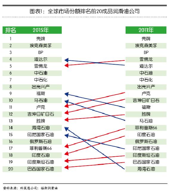 丹弗润滑油好不好用?是最好的机油吗?