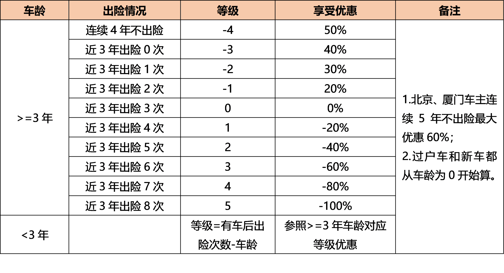 2020车险费改后价格表图片