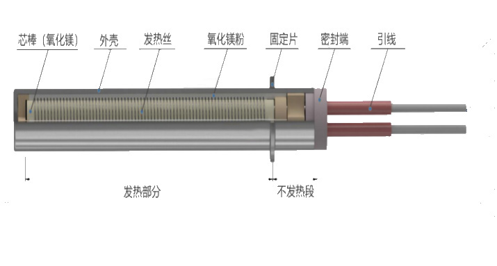 加热管结构组成部分