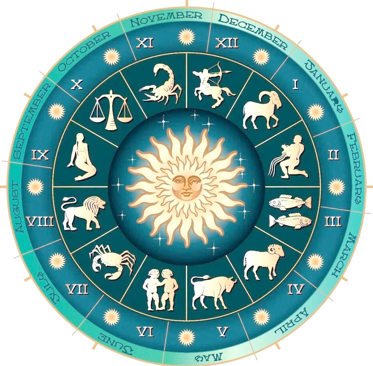 12星座的由来与起源(12星座是从哪儿起源的) 12星座的由来与起源(12星座是从哪儿起源的)