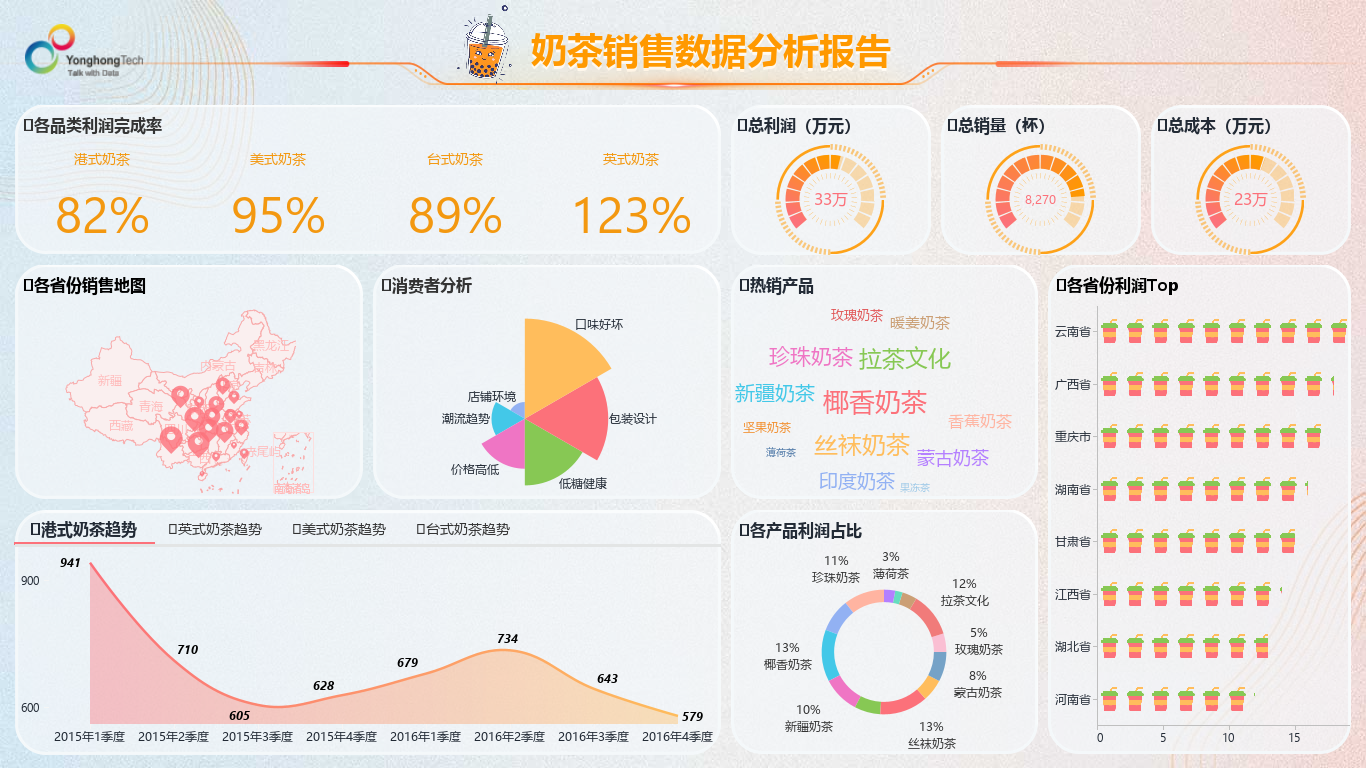 新茶饮品牌茶百道携手永洪科技 实现数字化迭代升级